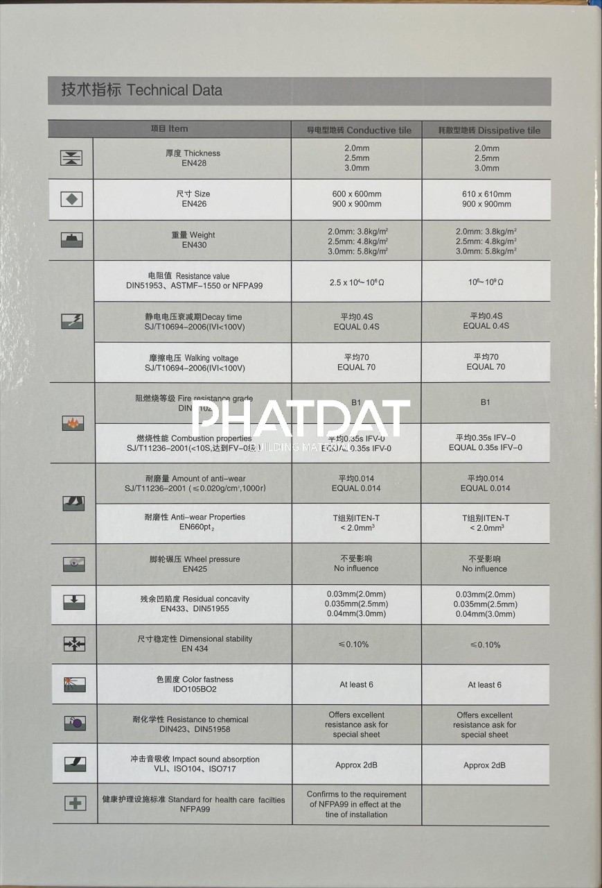 specification sàn esd tile